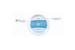 CooperVision neemt Procornea over