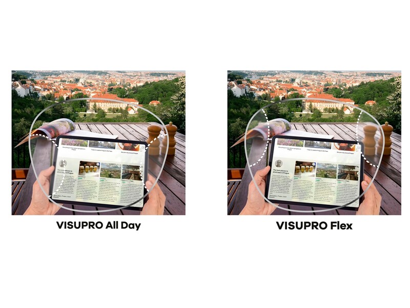 HOYA lanceert VISUPRO brillenglazen